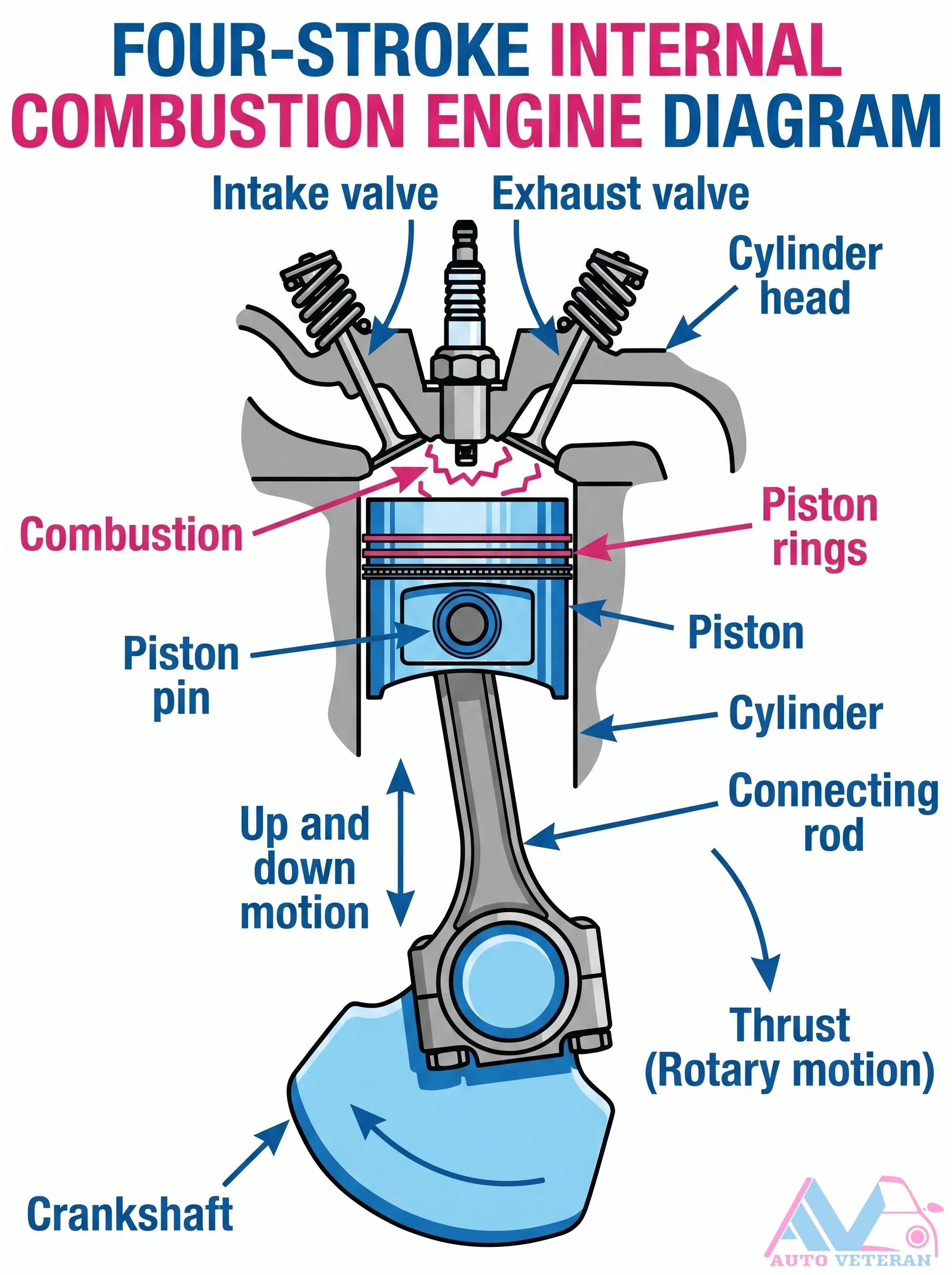 Four-Stroke Engine Parts Diagram