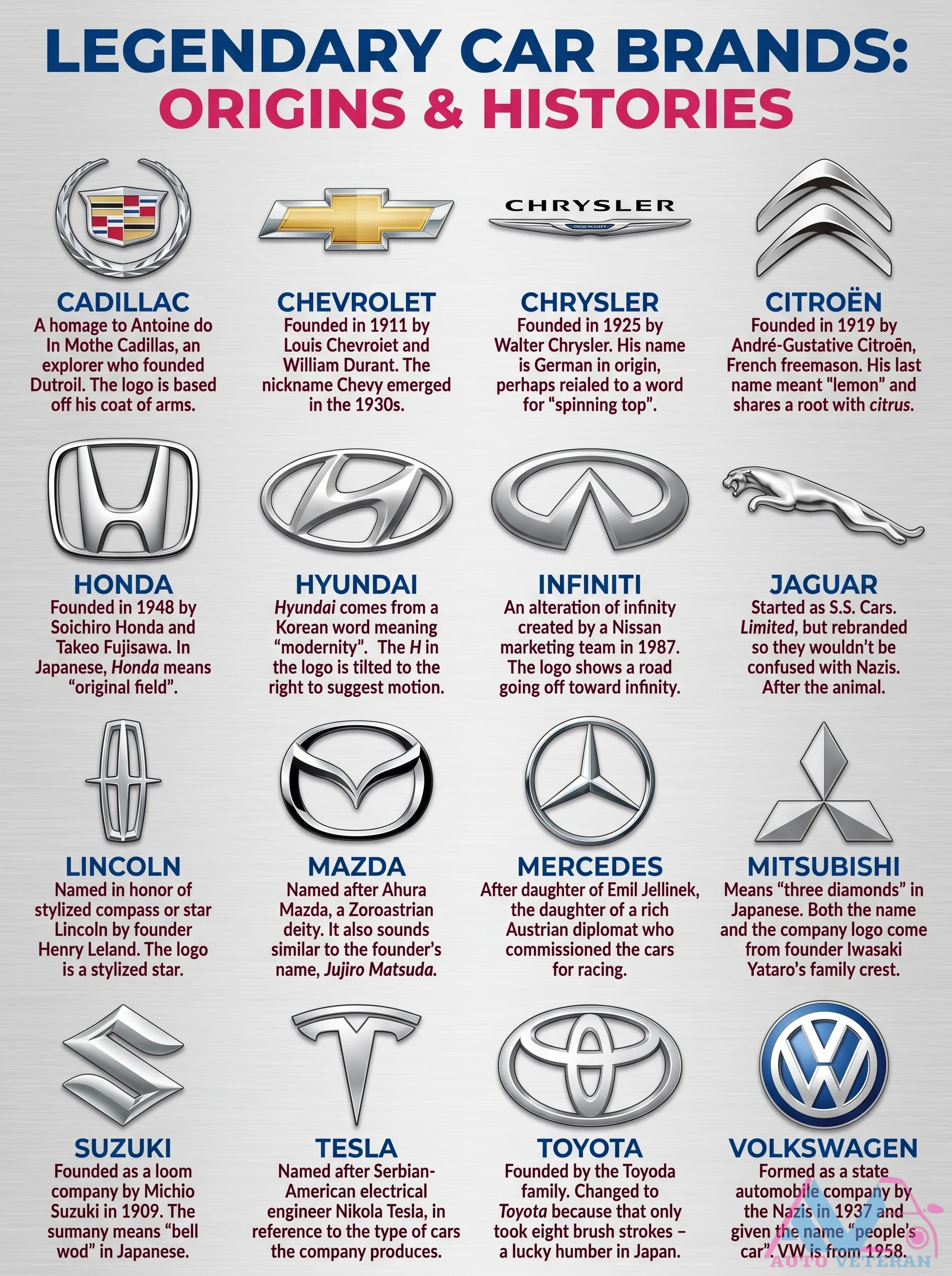 Legendary Car Brands Origins & Histories