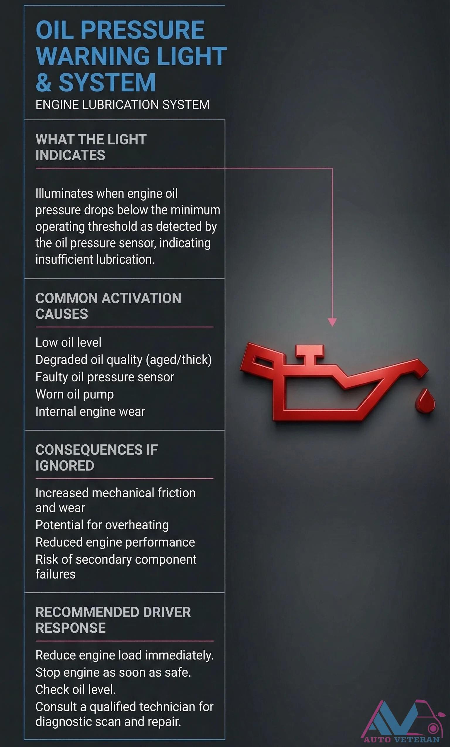 Oil Pressure Warning Light Activation Causes and Consequences