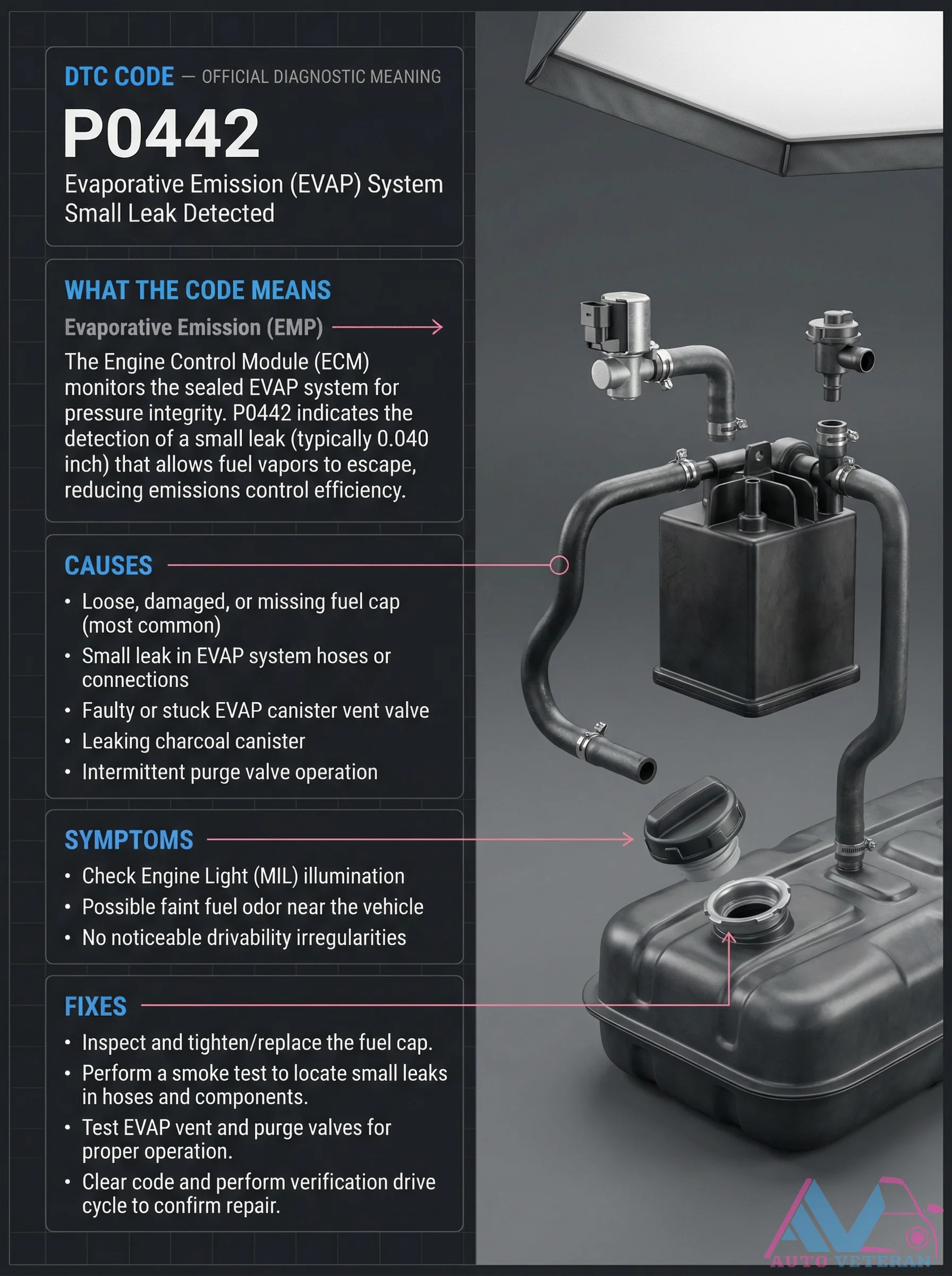 P0442 EVAP System Small Leak DTC Diagnosis