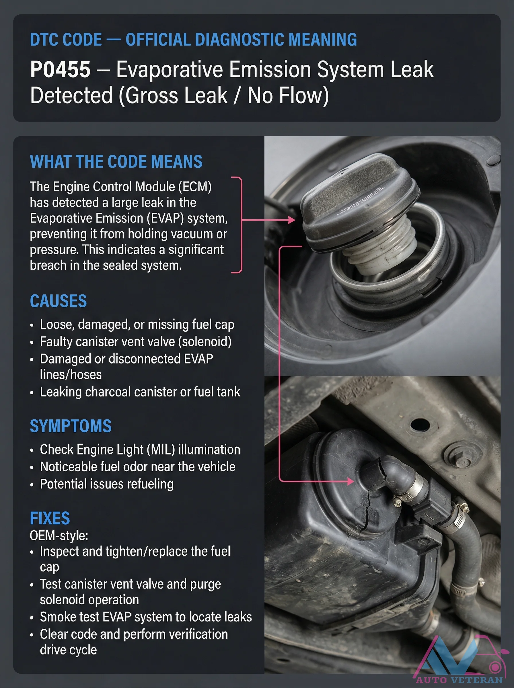 P0455 EVAP System Gross Leak Diagnostic Code