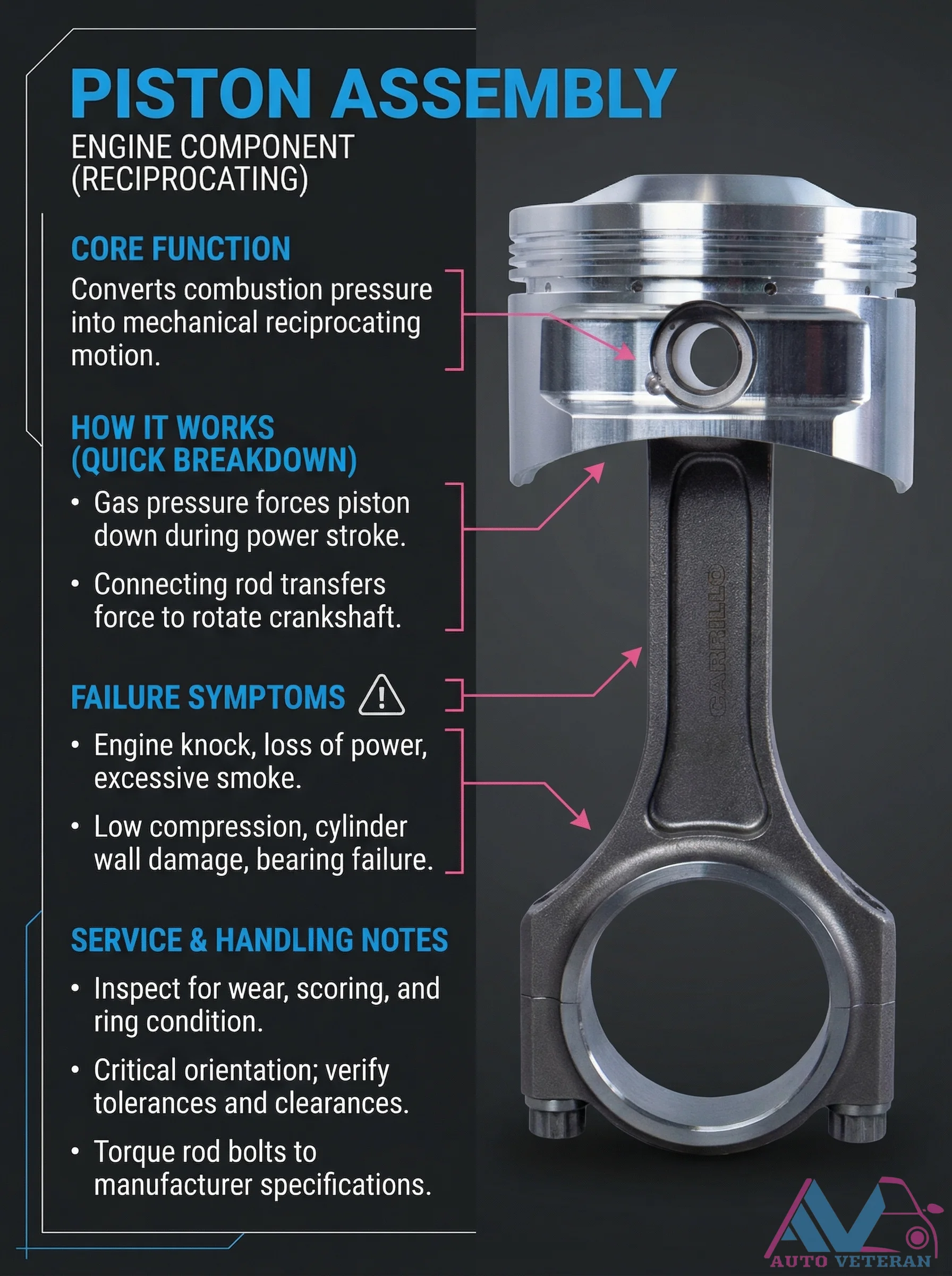 Piston Assembly Failure Symptoms and Service Notes