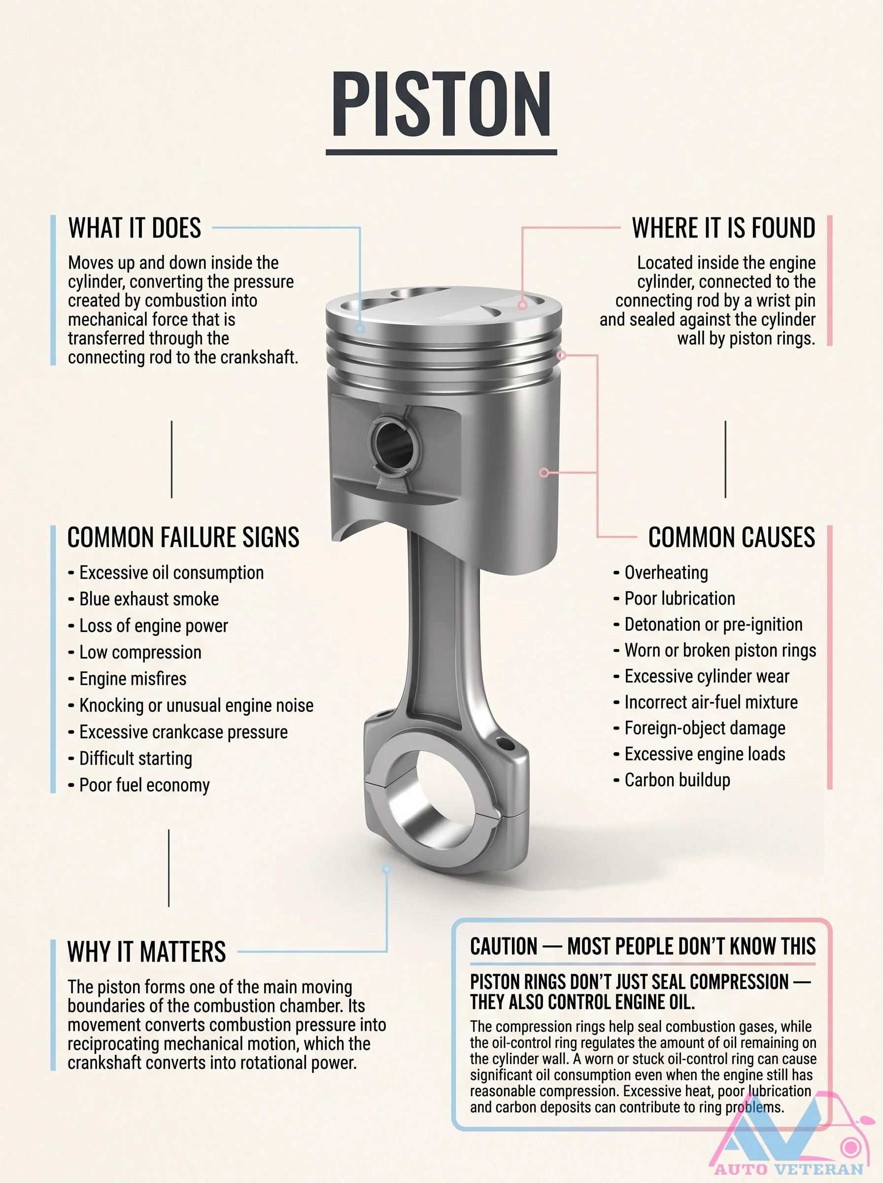 Piston Failure Signs and Common Causes