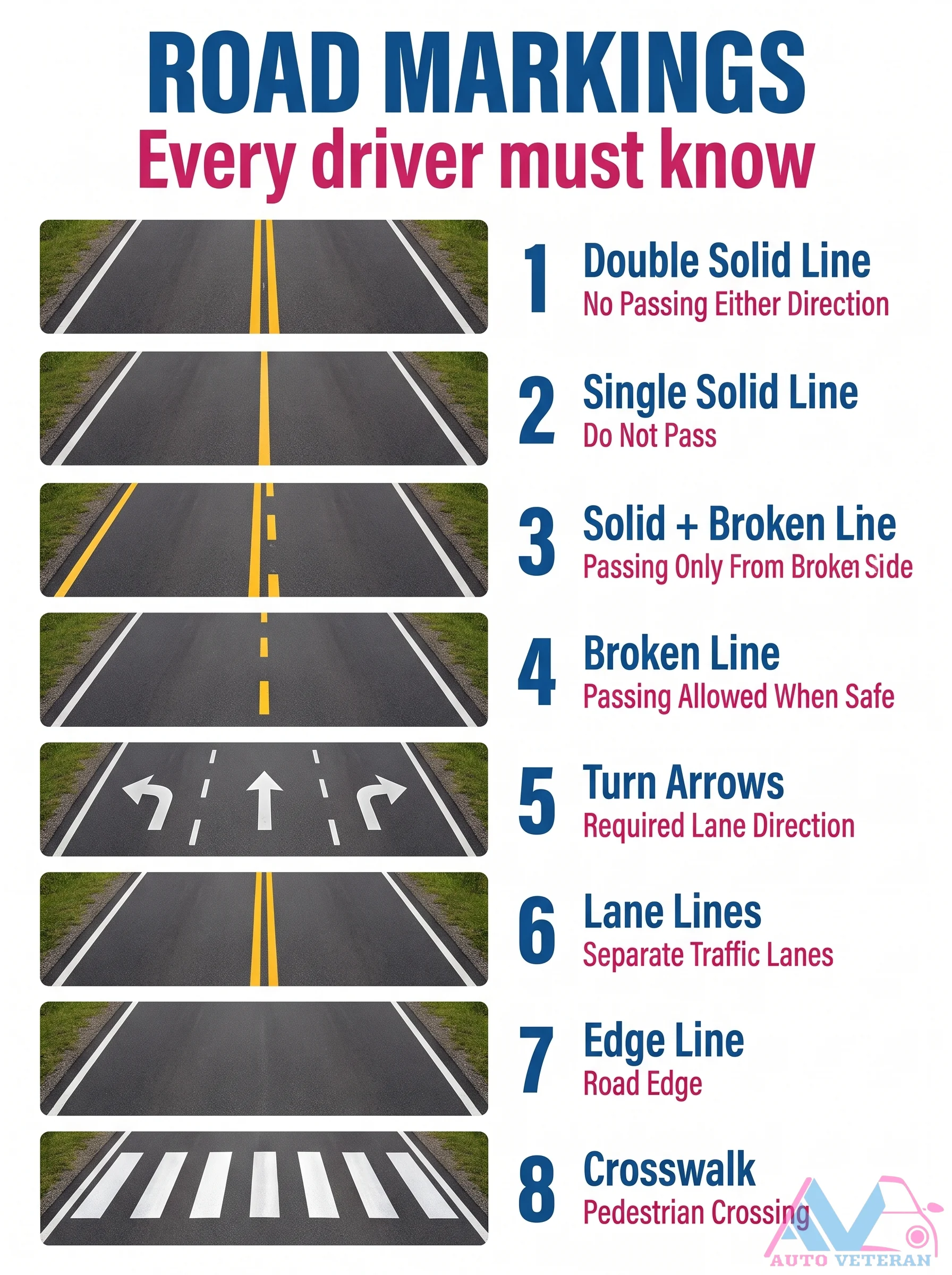 Road Markings Every Driver Must Know
