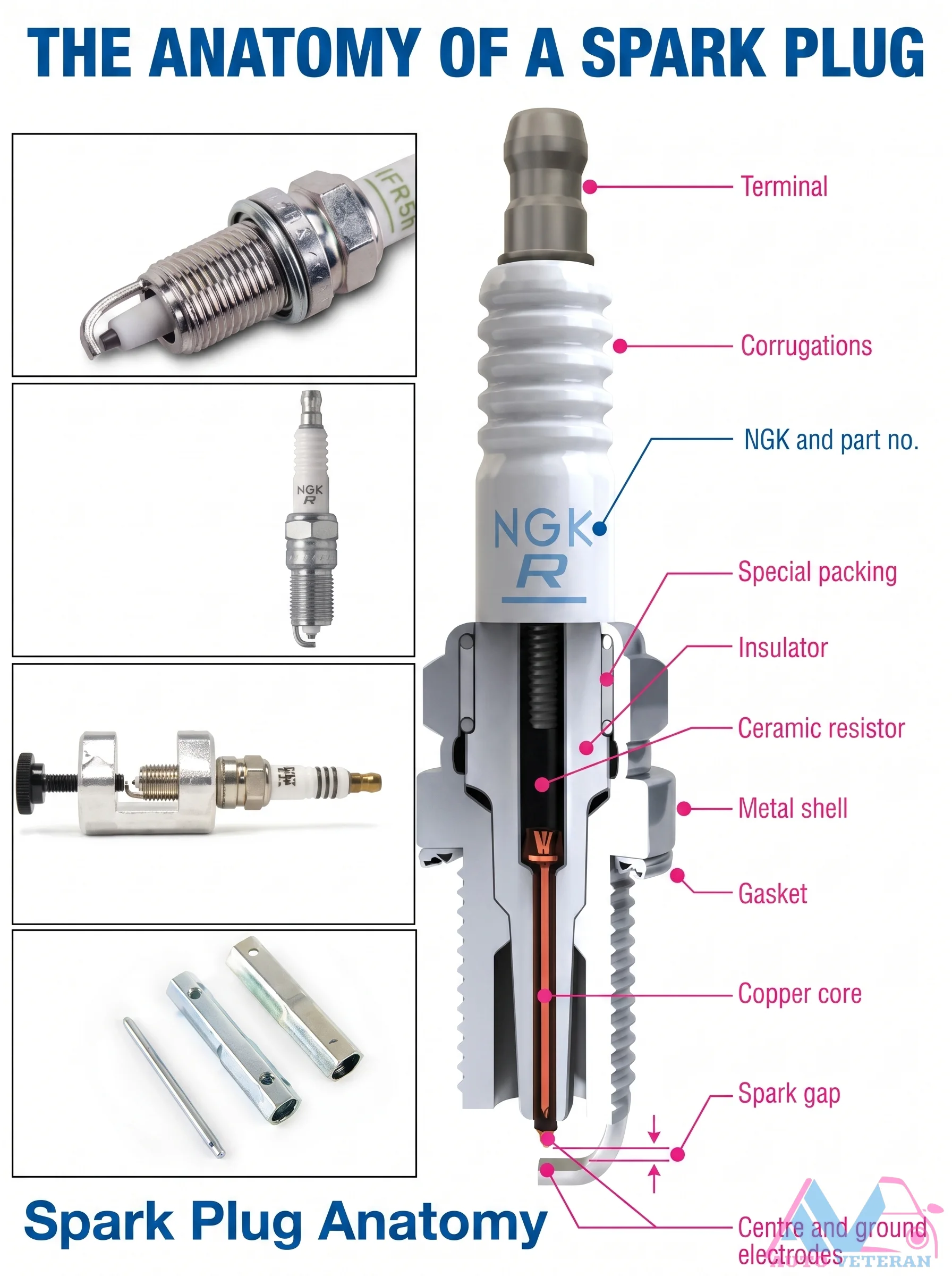 Spark Plug Anatomy and Components