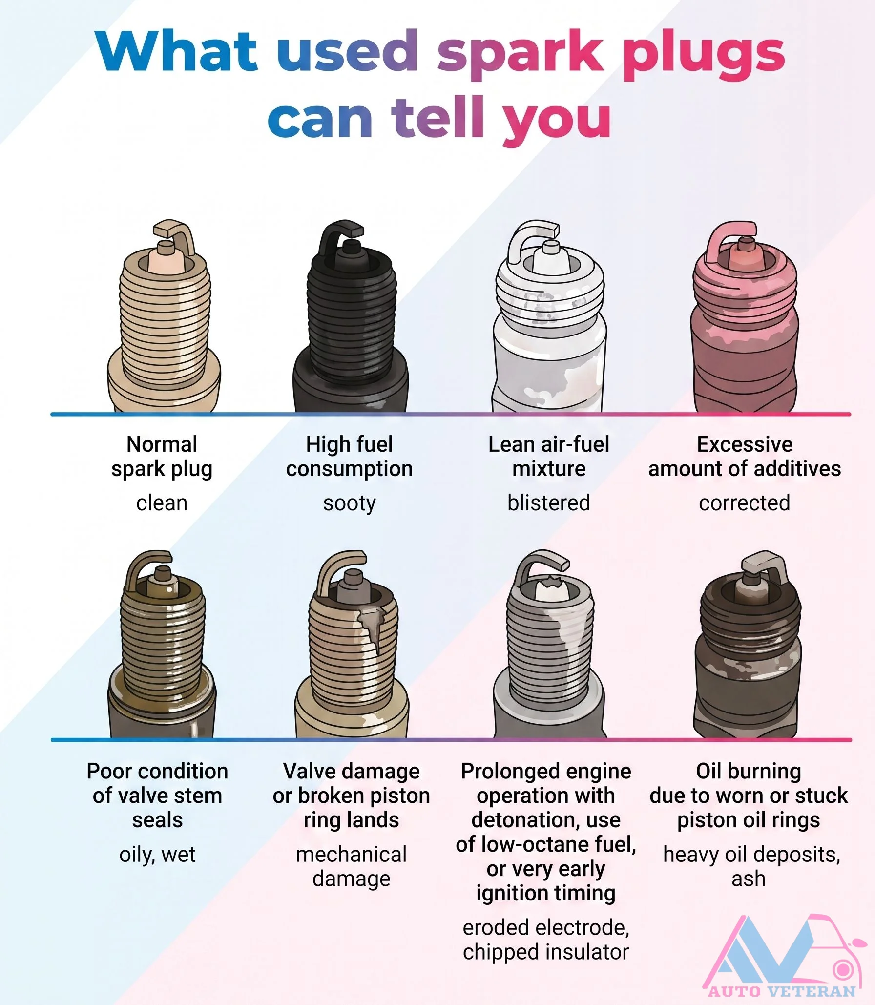 Used Spark Plug Reading Guide