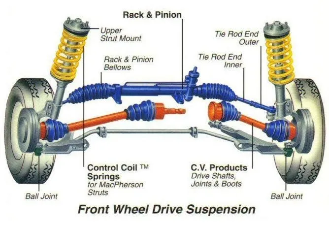 Demystifying Suspension Problems: A Comprehensive Troubleshooting FAQ