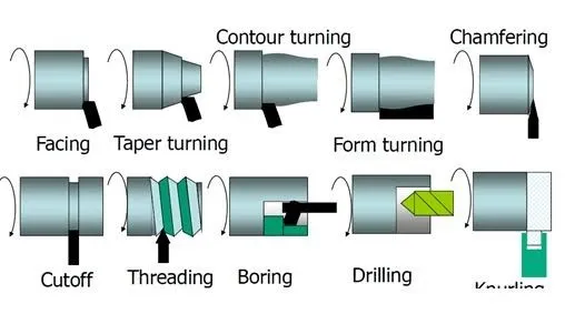 10 Lathe Machine Processes That Every Manufacturer Should Know