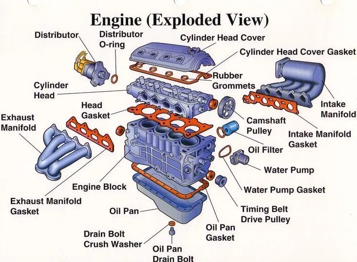 A Comprehensive Guide to Understanding the Essential Parts of an Engine