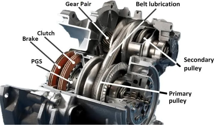 The Challenges of CVT Gearboxes: Troubleshooting and Repair