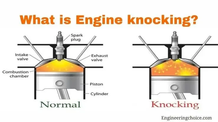 Understanding Engine Knocking: Causes, Signs, Prevention, Troubleshooting, and Repair
