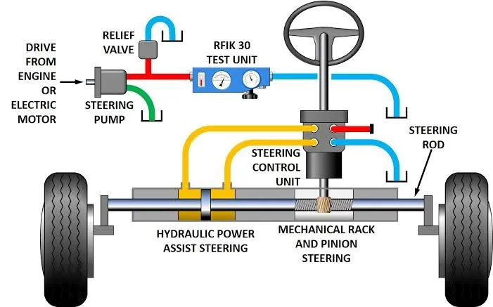 Comprehensive Steering Troubleshooting Guide: Diagnosing and Resolving Common Issues