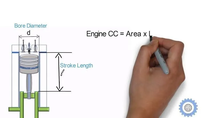 Engine CC: What It Is and How to Calculate It