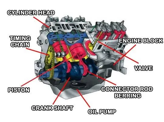 What Parts Can a Car Engine Run Without?