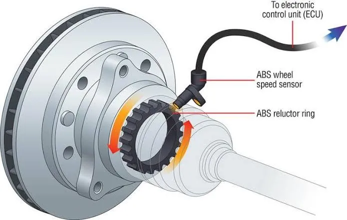 C0040 and C0041: Right Front Wheel Speed Circuit Malfunction