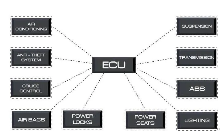 U0011 Medium Speed CAN Communication Bus Performance
