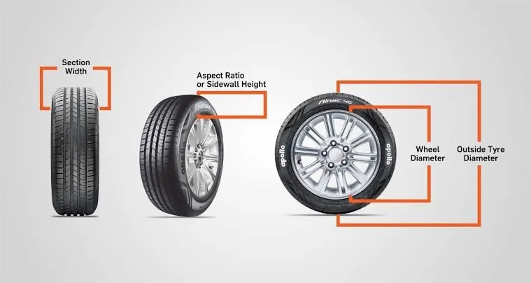 Why are not all tires on a car the same width?