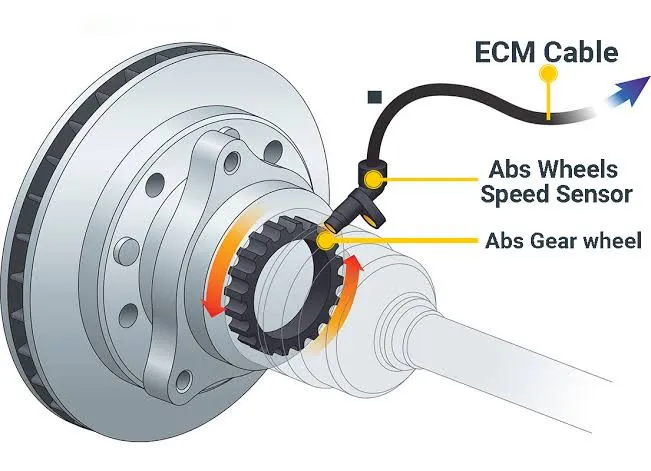 ABS & Transmission: The Unexpected Connection You Might Not Know About (Shocking Facts!)