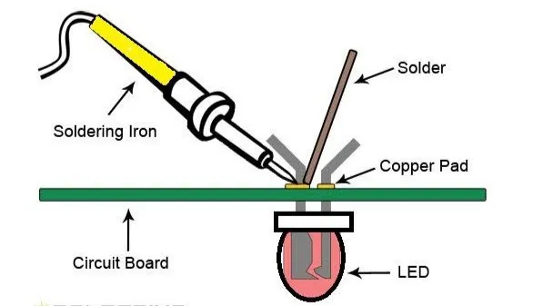 Your Beginner’s Guide to Soldering Like a Pro