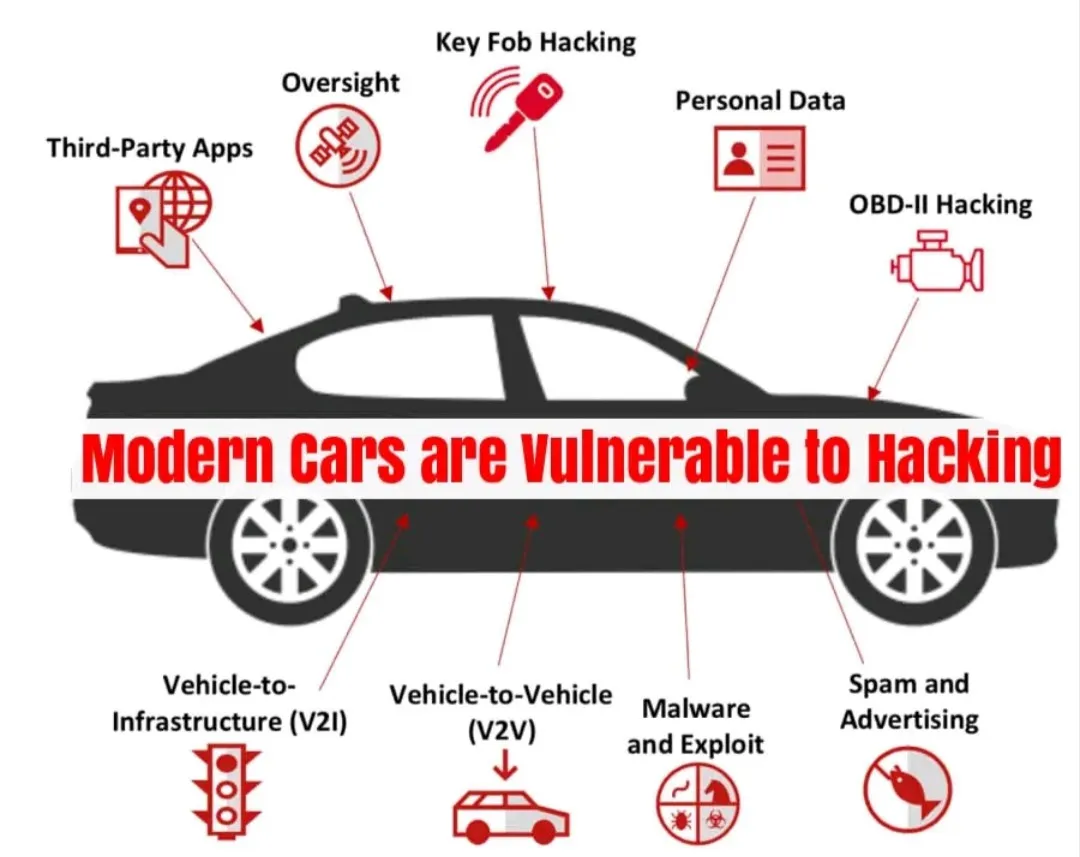 Modern Vehicle Hacking: A Comprehensive Guide to Safeguard Your Car