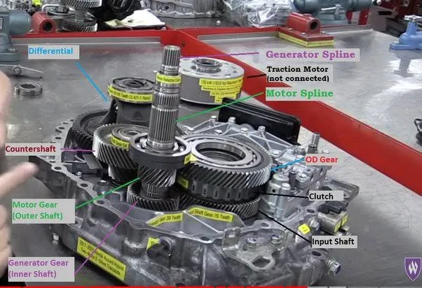 Are All Hybrid Cars Automatic? The Truth About Hybrid Transmissions