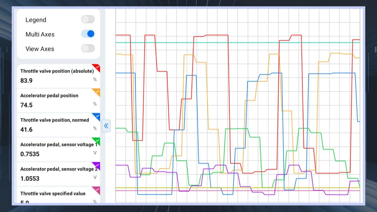 How to Read & Understand Live Data Streams from Your Car’s ECU
