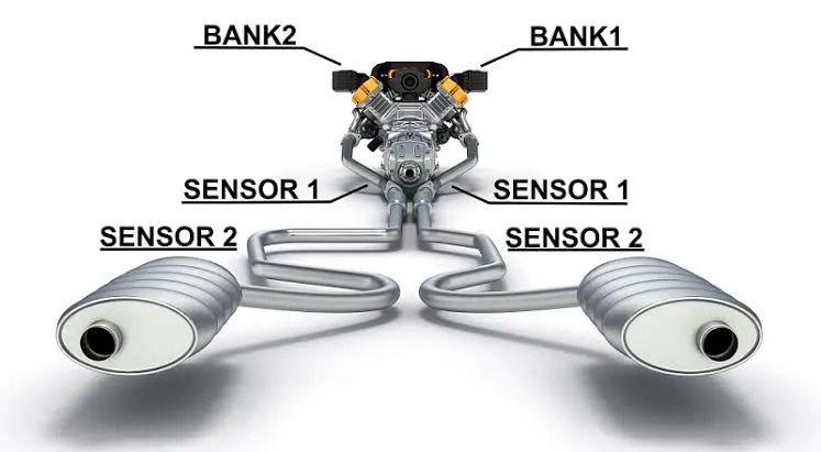 Mechanic's Secret: The Foolproof Way to Identify Oxygen Sensor Banks