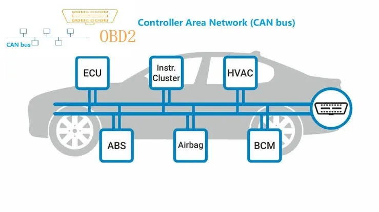 U0021, U0022, U0023, U0024, U0025 and U0026: Low Speed CAN Communication Bus