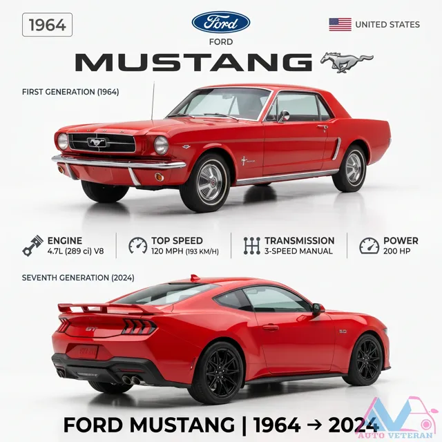 1964 Ford Mustang 289 V8 200 HP Specs