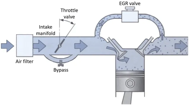 Air Intake System