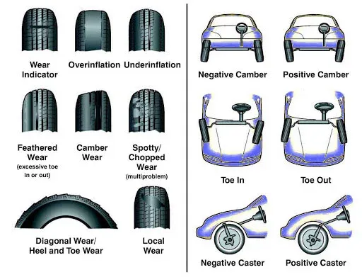 Alignment (Wheel Alignment)