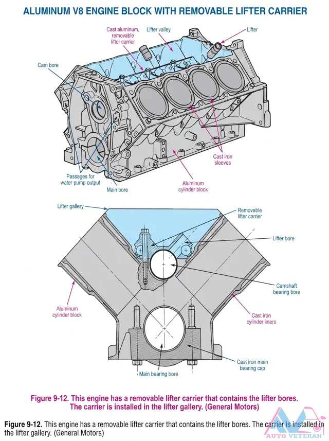 Removable Lifter Carrier in GM V8
