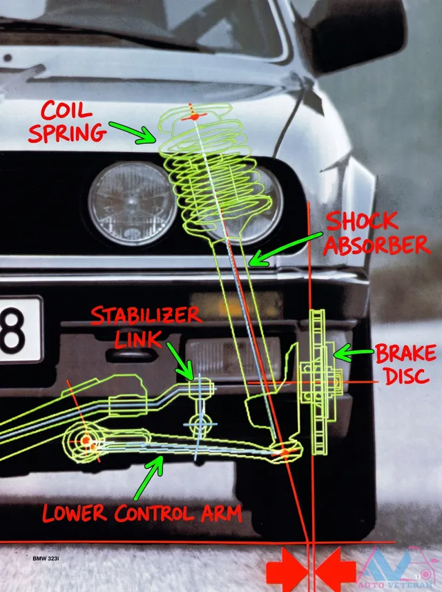 BMW 323is Rear Suspension: Coil Spring, Shock, Stabilizer Link, Brake Disc