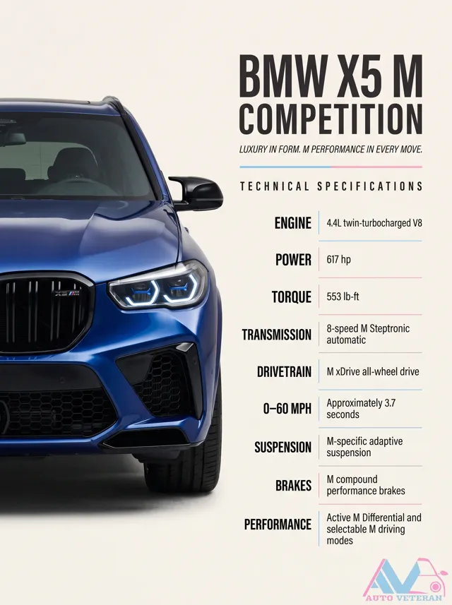 BMW X5 M Competition: 617 HP Twin-Turbo V8