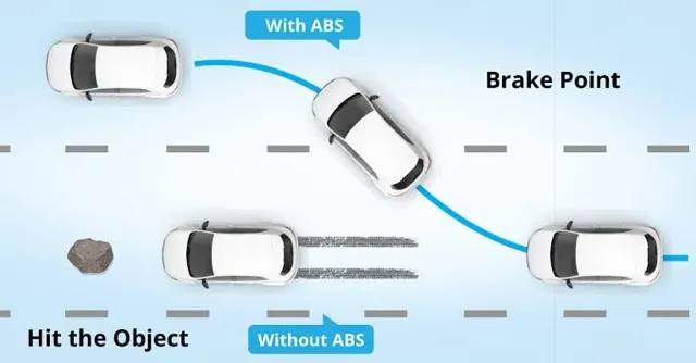 ABS (Anti-lock Braking System)