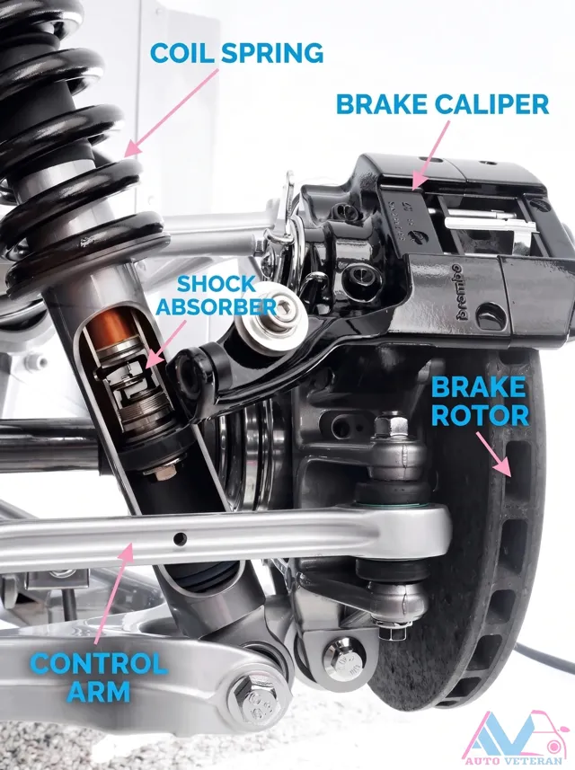 Suspension and Brake Components Overview