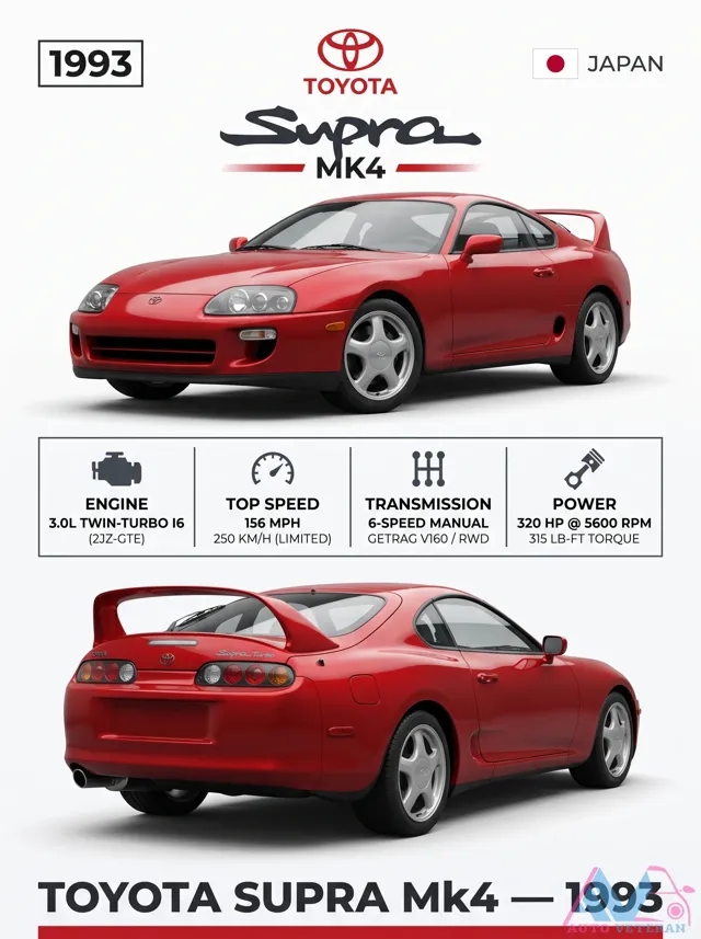 1993 Toyota Supra MK4 2JZ-GTE Twin Turbo Specs