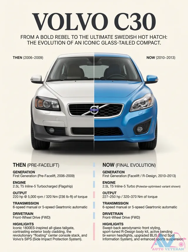 Volvo C30 Pre-Facelift vs Facelift R-Design