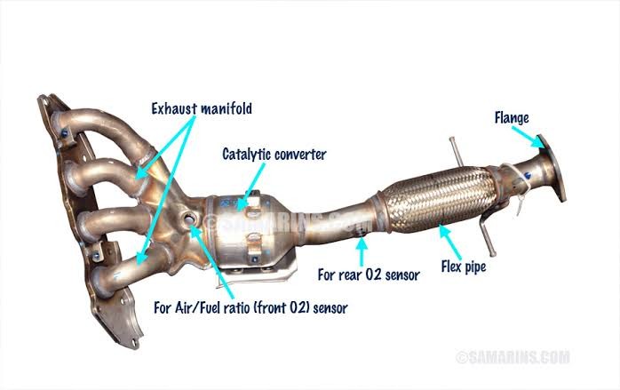 Revolutionizing Vehicle Emissions Control: The Power of Catalytic Converters