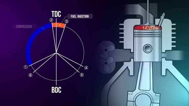 What is a Two-Stroke Engine and How Does It Work?