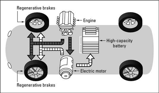 What is a Hybrid Car and How Does it Work? A Fun and Easy Explanation a 6 Year Old will Understand
