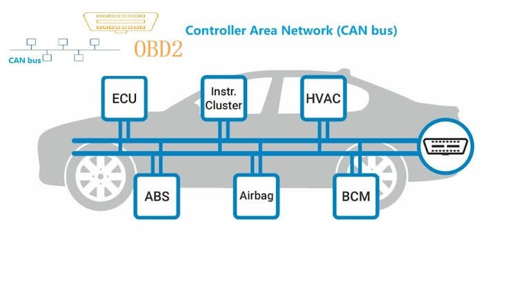 U0021, U0022, U0023, U0024, U0025 and U0026: Low Speed CAN Communication Bus