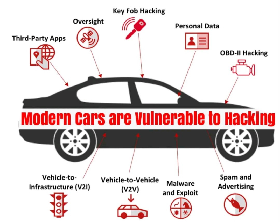 Modern Vehicle Hacking: A Comprehensive Guide to Safeguard Your Car
